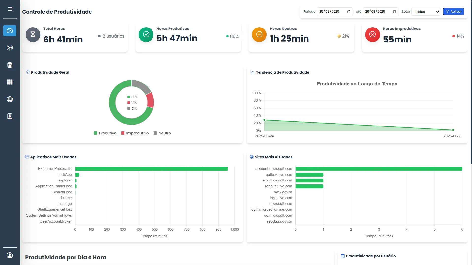 Dashboard do sistema X9tech em um laptop